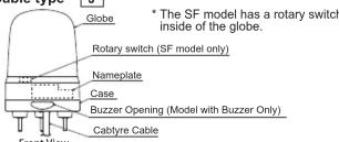 Globe * The SF model has a rotary switch inside of the globe. Rotary switch (SF model only) Nameplate Case Buzzer Opening (Model with Buzzer Only) Cabtyre Cable Front View