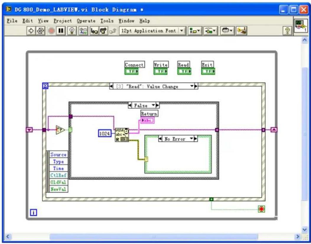 Rigol DG821 - LabVIEW Programming Example - 11