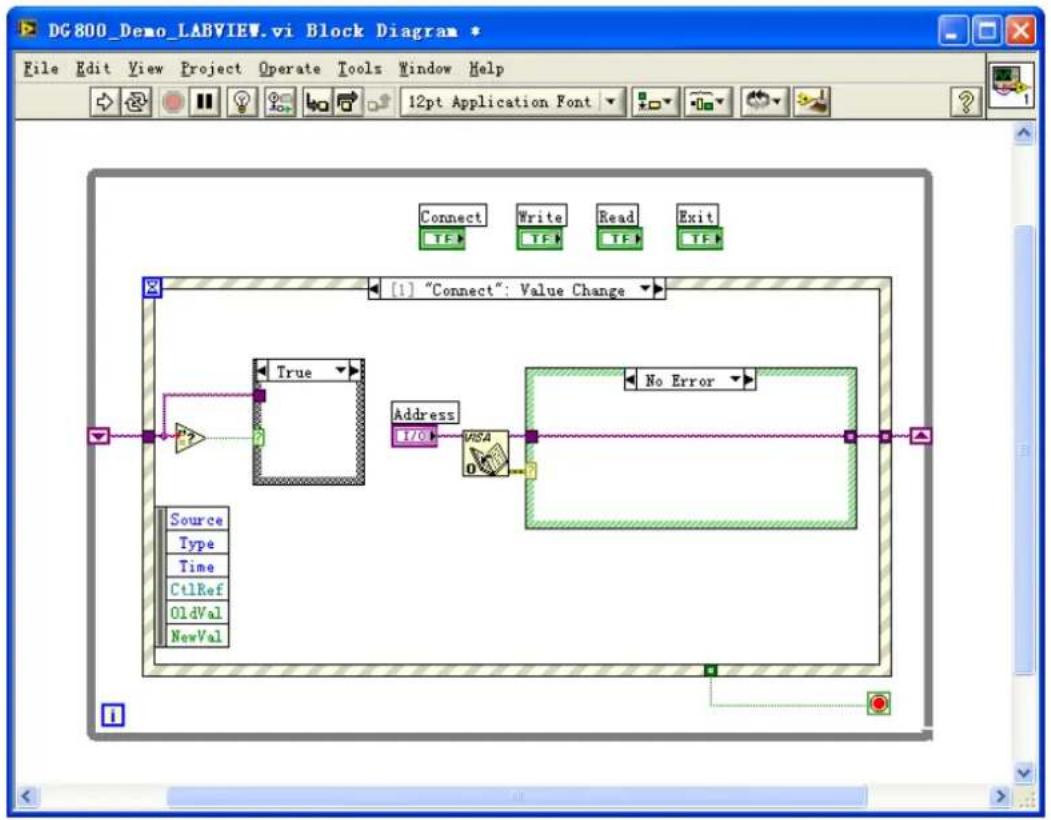 Rigol DG821 - LabVIEW Programming Example - 6