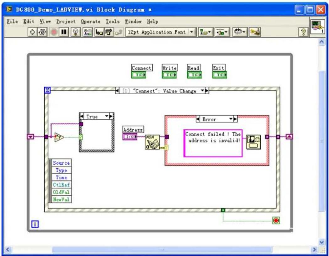 Rigol DG821 - LabVIEW Programming Example - 7