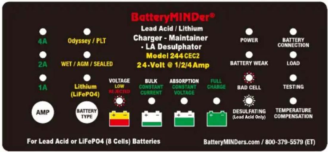 BatteryMINDer® Lead Acid / Lithium Charger - Maintainer · LA Desulphator Model 244 CEC2 24-Volt @ 1/2/4 Amp 4A Odyssey / PLT POWER BATTERY CONNECTION 2A WET / AGM / SEALED BATTERY WEAK LOAD 1A Lithium (LiFePO4) VOLTAGE LOW REJECTED BULK CONSTANT ABSORPTION FULL CHARGE BAD CELL TESTING AMP BATTERY TYPE DESULFATING TEMPERATURE For Lead Acid or LiFePO4 (8 Cells) Batteries BatteryMINDers.com / 800-379-5579 (ET)