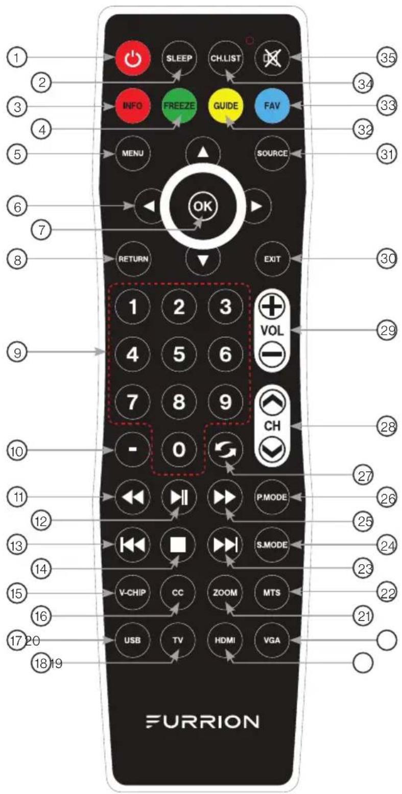 1 2 3 4 5 6 7 8 RETURN EXIT 9 10 11 12 13 14 15 16 17 18 19 SLEEP CH.LIST INFO FREEZE GUIDE FAV SOURCE OK 1 2 3 VOL 4 5 6 - 7 8 9 CH - 0 P.MODE V-CHIP CC ZOOM MTS USB TV HDMI VGA FURRION
