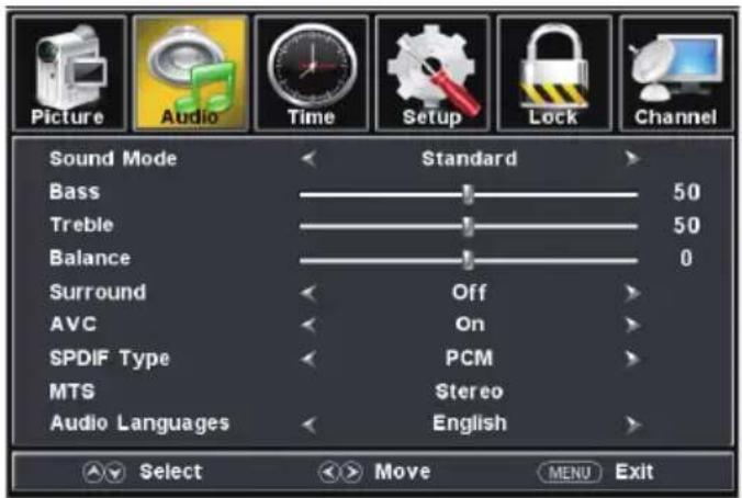 Picture Audio Time Setup Lock Channel Sound Mode Standard Bass 50 Treble 50 Balance 0 Surround Off AVC On SPDIF Type PCM MTS Stereo Audio Languages English Select Move MENU Exit