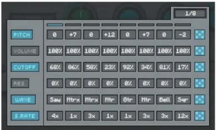 1/8 PITCH 0 +7 0 +12 0 +7 0 -2 VOLUME 100% 100% 100% 100% 100% 100% 100% CUTOFF 68% 86% 58% 23% 92% 34% 81% 17% RES 0% 0% 0% 0% 0% 0% 0% 0% WAVE Saw Htrx Htrx Htr 6tr Htr Bell 5qr S RATE 4x 1x 3x 1x 1x 3x 3x 12x