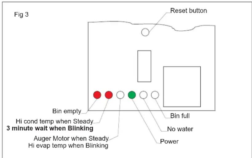 Fig 3 Reset button Bin empty Hi cond temp when Steady 3 minute wait when Blinking Auger Motor when Steady Hi evap temp when Blinking Bin full No water Power