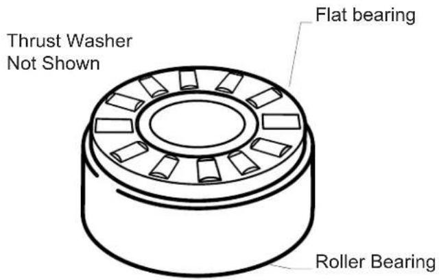 Thrust Washer Not Shown Flat bearing Roller Bearing