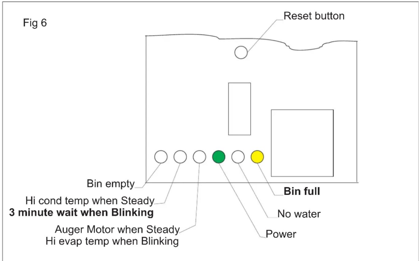 Fig 6 Reset button Bin empty Hi cond temp when Steady 3 minute wait when Blinking Auger Motor when Steady Hi evap temp when Blinking Bin full No water Power