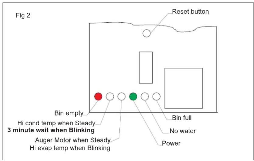 Fig 2 Reset button Bin empty Hi cond temp when Steady 3 minute wait when Blinking Auger Motor when Steady Hi evap temp when Blinking Bin full No water Power
