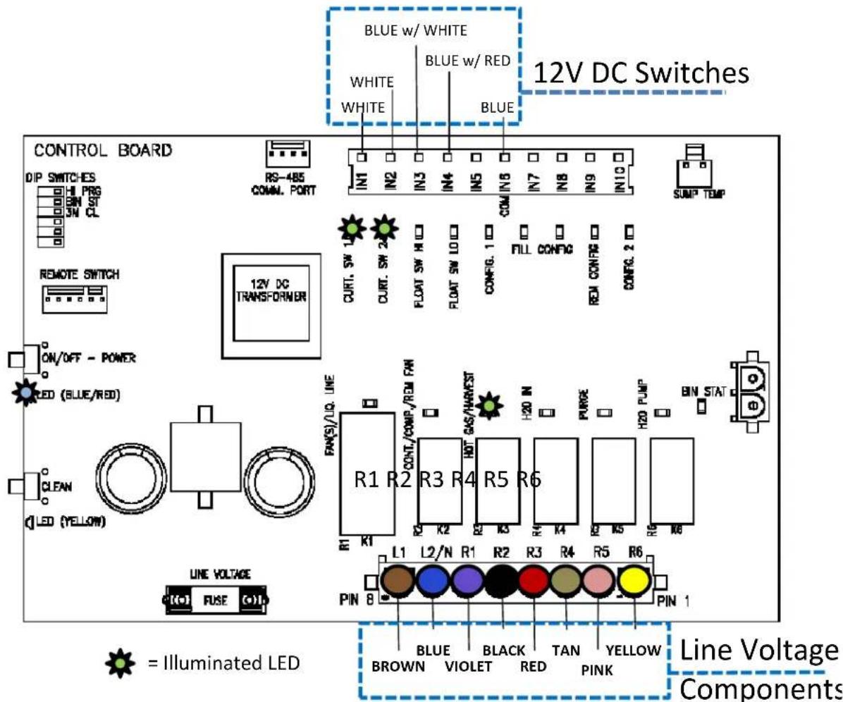 BLUE w/ WHITE BLUE w/ RED WHITE WHITE BLUE CONTROL BOARD DIP SWITCHES PRG 3N CL RS-485 COMAL. PORT IN1 IN2 IN3 IN4 IN5 IN6 IN7 IN8 IN9 IN10 12V DC TRANSFORMER CURT. SW 2 FLOAT SW H I D FLOAT SW L O D CONFIG. 1 D FILL CONFIG RED CONTR 2 D CONFG. 2 D SUMP TEMP REMOTE SWITCH ON/OFF - POWER LED (BLUE/RED) CLEAN LED (YELLOW) LINE VOLTAGE FUSE R1 R2 R3 R4 R5 R6 R1 R1 CONT./COMP./REM FAN H20 IN PURGE H20 PUMP BIN STAT L1 L2/N R1 R2 R3 R4 R5 R6 PIN 8 PIN 1 = Illuminated LED BLUE BLACK TAN YELLOW BROWN VIOLET RED PINK Line Voltage Components