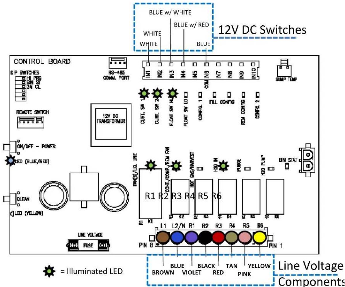 BLUE w/ WHITE BLUE w/ RED WHITE WHITE BLUE CONTROL BOARD DIP SWITCHES PRG 3N CL RS-485 COM. PORT IN1 IN2 IN3 IN4 IN5 IN6 IN7 IN8 IN9 IN10 12V DC TRANSFORMER CURT. SW 2 FLOAT SW H FLOAT SW LO CONFIG. 1 FILL CONFIG RED CONTR 2 CONPG. 2 SUMP TEMP REMOTE SWITCH ON/OFF - POWER LED (BLUE/RED) CLEAN LED (YELLOW) LINE VOLTAGE FUSE R1 R2 R3 R4 R5 R6 R1 R1 CONT./COMP./REM FAN H20 N PURGE H20 PUMP BIN STAT L1 L2/N R1 R2 R3 R4 R5 R6 PIN 8 PIN 1 = Illuminated LED BLUE BLACK TAN YELLOW BROWN VIOLET RED PINK Line Voltage Components