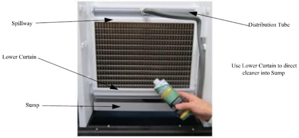 Spillway Lower Curtain Sump Distribution Tube Use Lower Curtain to direct cleaner into Sump