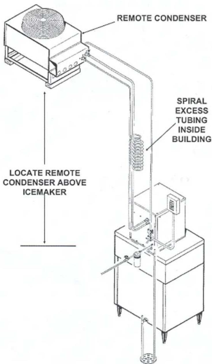 REMOTE CONDENSER SPIRAL EXCESS TUBING INSIDE BUILDING LOCATE REMOTE CONDENSER ABOVE ICEMAKER