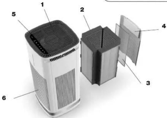 Exploded view diagram of a smart air purifier with numbered components labeled 1 through 6