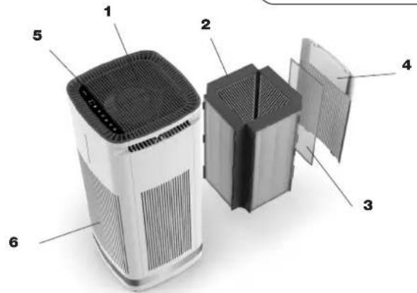 CUISINART Purxium CAP-1000 - PIEZAS Y CARACTERÍSTICAS - 2