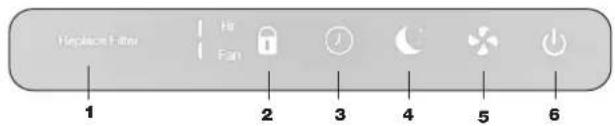 Replace Filter 1 2 3 4 5 6