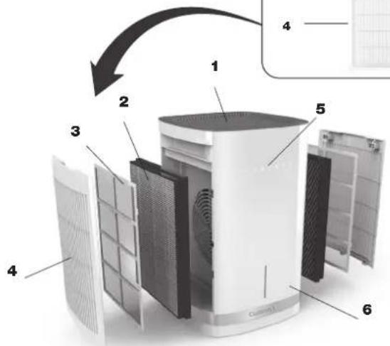 Exploded view diagram of a smart air conditioner unit with numbered components and airflow direction arrow