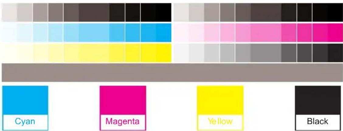 Cyan Magenta Yellow Black
