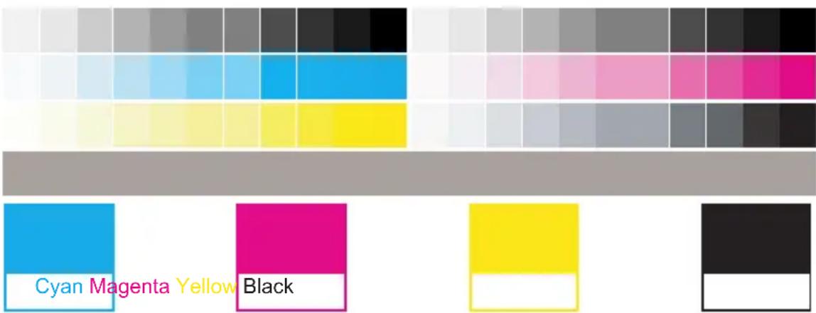 Cyan Magenta Yellow Black