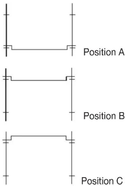 Position A Position B Position C