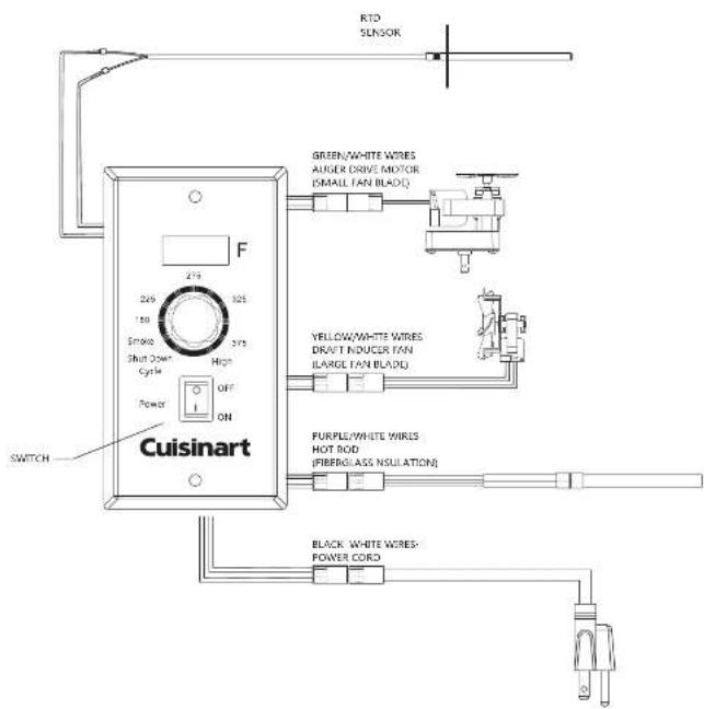 RTO SENSOR GREEN/WHITE WIRE AIRGER DRIVE MOTOR (SMALL FAN BLADE) YELLOW/WHITE WIRE DRAFT INDUCER FAN (LARGE FAN BLADE) PURPLE/WHITE WIRLS HOT ROD (PUBBER GLASS NSULATION) BLACK WHITE WIRE'S- POWER CORD SWITCH Cuisinart F 249 150 Smoke 375 Shut Down High Cycle OFF ON 279 325 279 150 150 150 150 150 150 150 150 150 150 150 150 150 150 150 150 150 150 150 150 150 150
