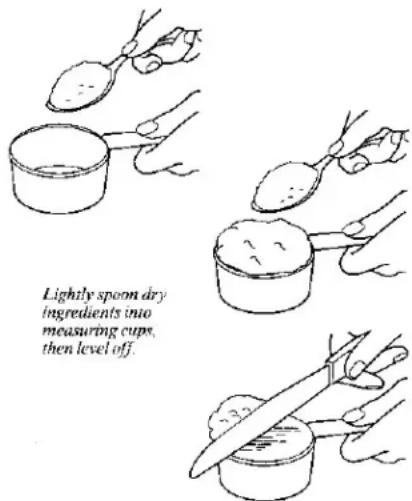 Lightly spoon dry ingredients into measuring cups, then level off.