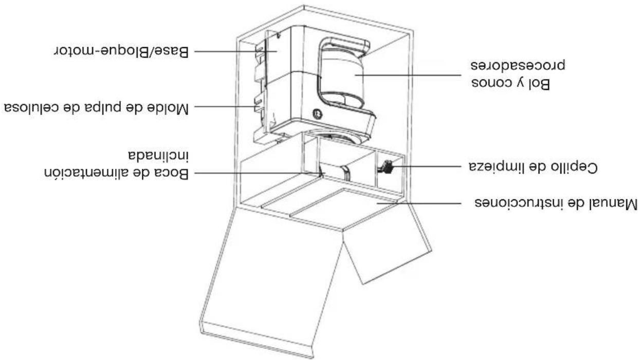 Boly comos procesadores Base/Bloque-motor Molde de pulpa de celuosa Boca de alimentacion incinada Cepillo de limpieza Manual de instructiones