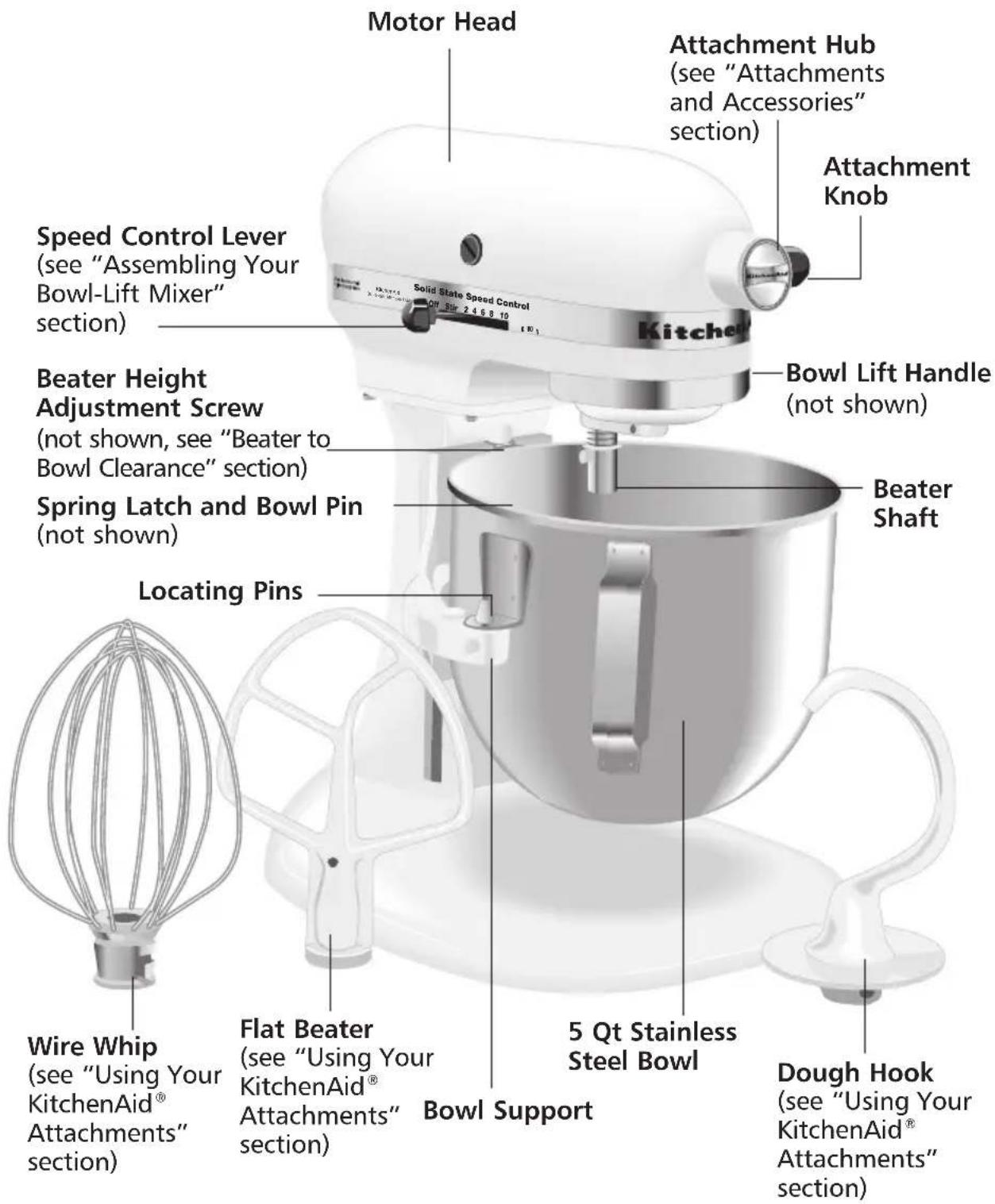 Motor Head Attachment Hub (see "Attachments and Accessories" section) Attachment Knob Speed Control Lever (see "Assembling Your Bowl-Lift Mixer" section) Bowl Lift Handle (not shown) Beater Height Adjustment Screw (not shown, see "Beater to Bowl Clearance" section) Spring Latch and Bowl Pin (not shown) Beater Shaft Locating Pins 5 Qt Stainless Steel Bowl Dough Hook (see "Using Your KitchenAid® Attachments" section) Flat Beater (see "Using Your KitchenAid® Attachments" section) Bowl Support