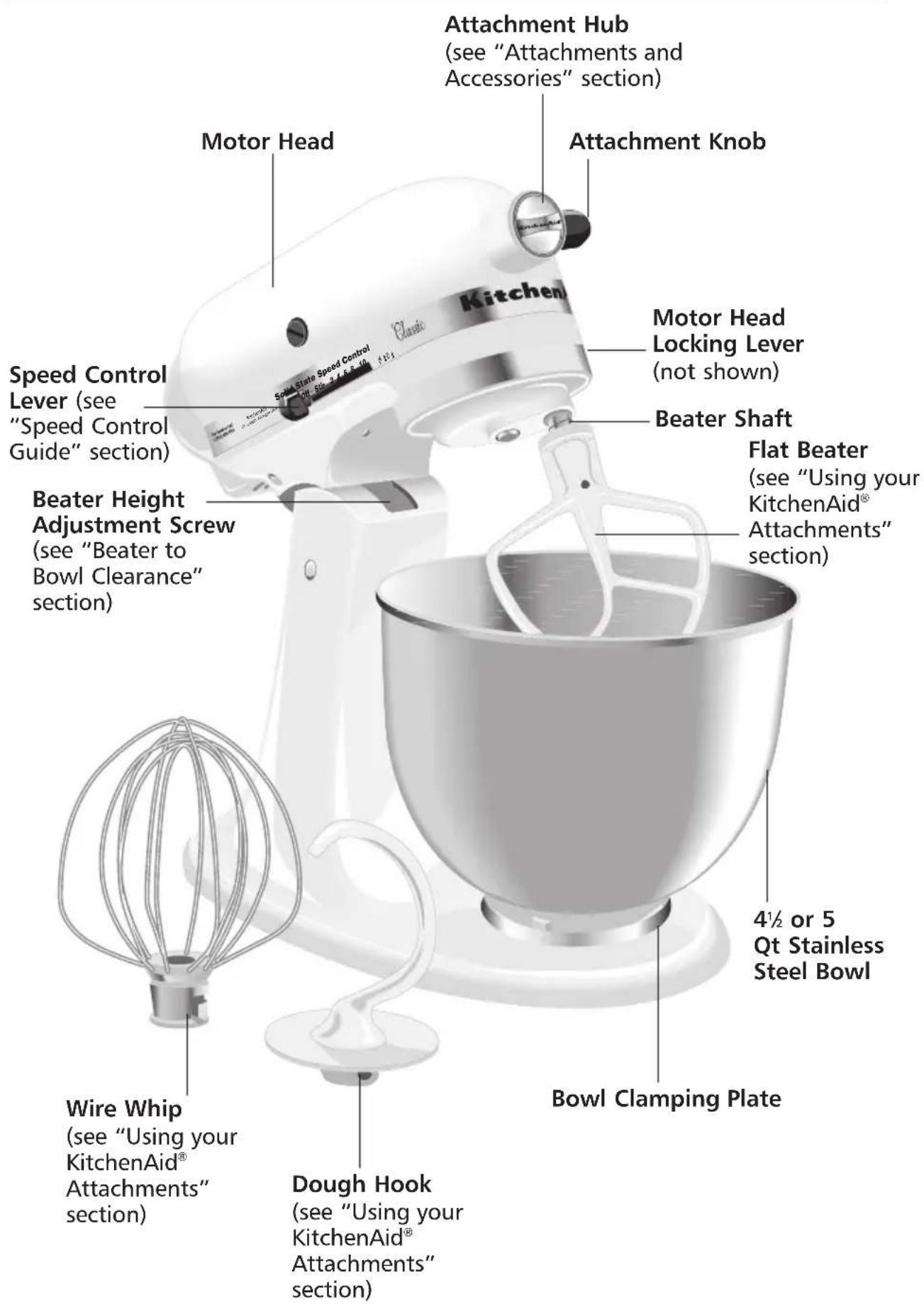Motor Head Attachment Hub (see "Attachments and Accessories" section) Attachment Knob Speed Control Lever (see "Speed Control Guide" section) Motor Head Locking Lever (not shown) Beater Shaft Flat Beater (see "Using your KitchenAid® Attachments" section) Beater Height Adjustment Screw (see "Beater to Bowl Clearance" section) 4½ or 5 Qt Stainless Steel Bowl Bowl Clamping Plate Wire Whip (see "Using your KitchenAid® Attachments" section) Dough Hook (see "Using your KitchenAid® Attachments" section)
