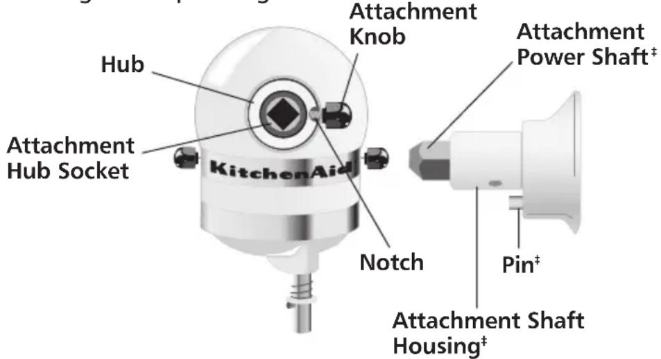Hub Attachment Hub Socket KitchenAid Notch Attachment Knob Attachment Power Shaft‡ Pin‡ Attachment Shaft Housing‡