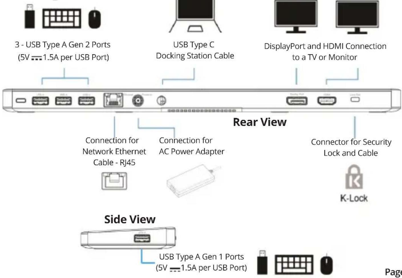 3 - USB Type A Gen 2 Ports (5V — 1.5A per USB Port) USB Type C Docking Station Cable DisplayPort and HDMI Connection to a TV or Monitor Rear View Connection for Network Ethernet Cable - RJ45 Connection for AC Power Adapter Connector for Security Lock and Cable K-Lock Side View USB Type A Gen 1 Ports…