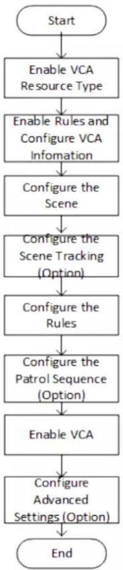 Hikvision DS-2TD4228T-10/W - Flow Chart of Perimeter Protection - 1