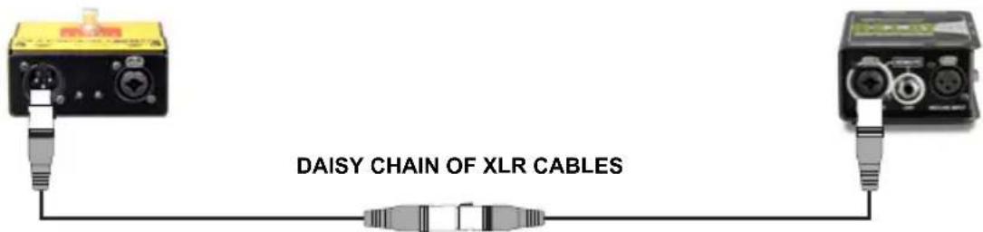 DAISY CHAIN OF XLR CABLES