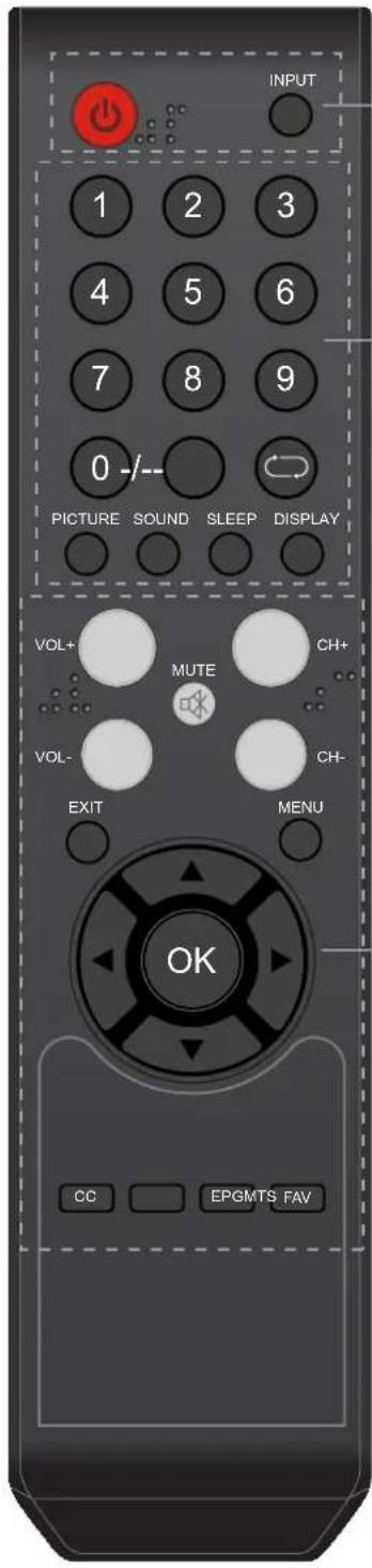 INPUT 1 2 3 4 5 6 7 8 9 0 -/- PICTURE SOUND SLEEP DISPLAY VOL+ MUTE CH+ VOL- CH- EXIT MENU OK CC EPGMTS FAV