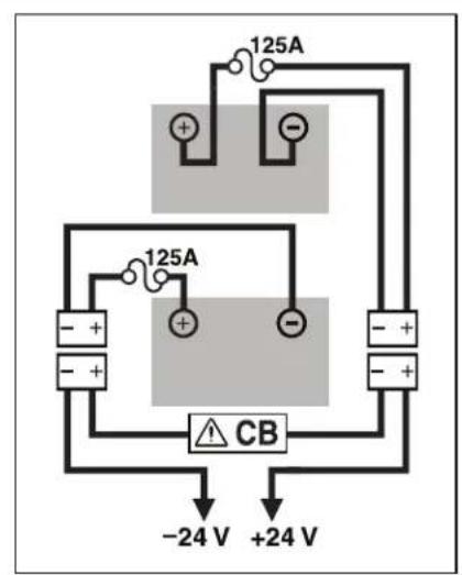 125A 125A CB -24 V +24 V