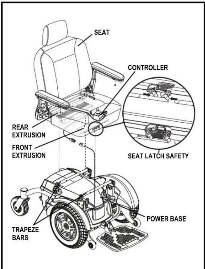 SEAT CONTROLLER REAR EXTRUSION FRONT EXTRUSION SEAT LATCH SAFETY TRAPEZE BARS POWER BASE