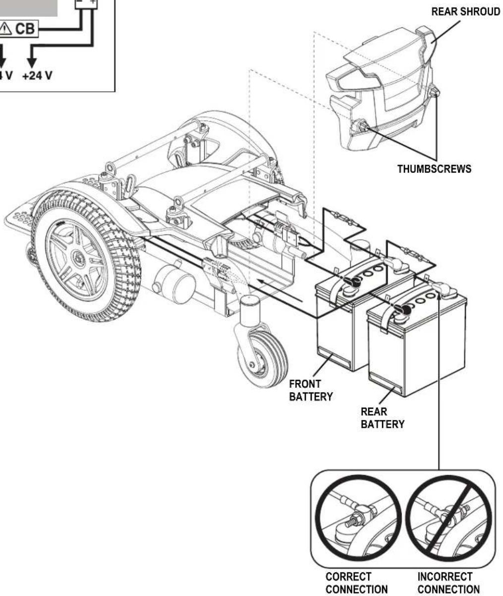 CB +24 V V FRONT BATTERY REAR SHROUD THUMBSCREWS REAR BATTERY CORRECT CONNECTION INCORRECT CONNECTION