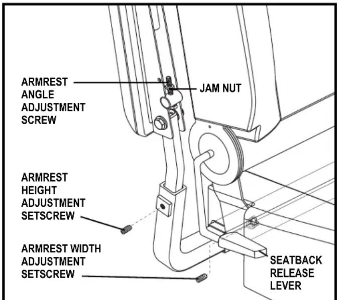 ARMREST ANGLE ADJUSTMENT SCREW JAM NUT ARMREST HEIGHT ADJUSTMENT SETSCREW ARMREST WIDTH ADJUSTMENT SETSCREW SEATBACK RELEASE LEVER