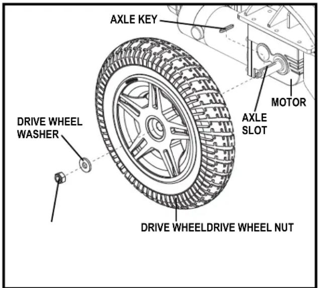 AXLE KEY DRIVE WHEEL WASHER MOTOR AXLE SLOT DRIVE WHEELDRIVE WHEEL NUT