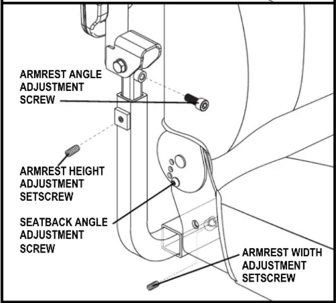 ARMREST ANGLE ADJUSTMENT SCREW ARMREST HEIGHT ADJUSTMENT SETSCREW SEATBACK ANGLE ADJUSTMENT SCREW ARMREST WIDTH ADJUSTMENT SETSCREW