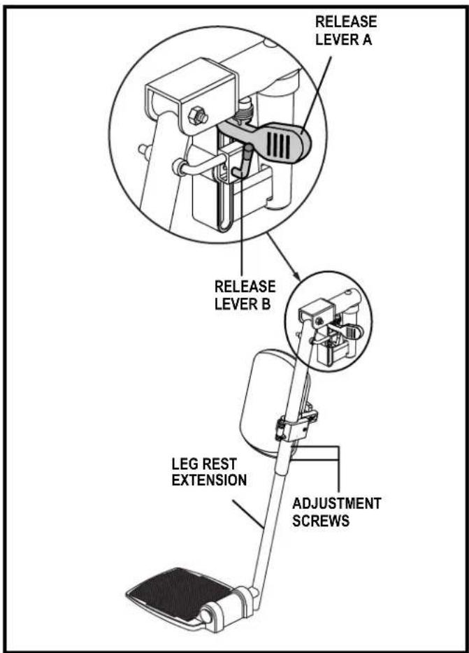 RELEASE LEVER A RELEASE LEVER B LEG REST EXTENSION ADJUSTMENT SCREWS