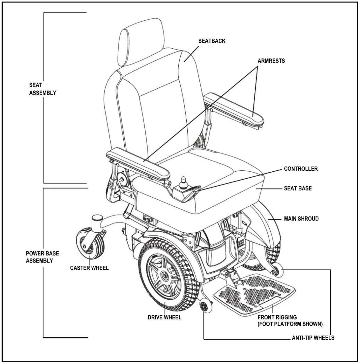 SEAT ASSEMBLY POWER BASE ASSEMBLY CASTER WHEEL DRIVE WHEEL FRONT RIGGING (FOOT PLATFORM SHOWN) ANTI-TIP WHEELS MAIN SHROUD SEATBACK ARMRESTS CONTROLLER SEAT BASE