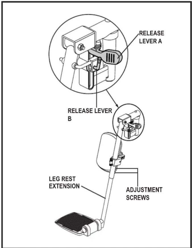 RELEASE LEVER A RELEASE LEVER B LEG REST EXTENSION ADJUSTMENT SCREWS