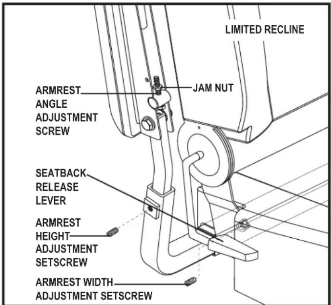LIMITED RECLINE JAM NUT ARMREST ANGLE ADJUSTMENT SCREW SEATBACK RELEASE LEVER ARMREST HEIGHT ADJUSTMENT SETSCREW ARMREST WIDTH ADJUSTMENT SETSCREW