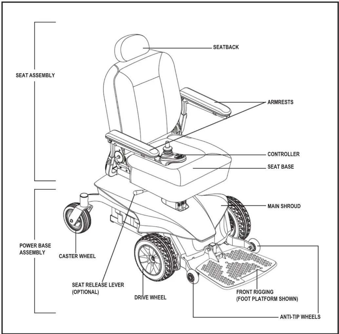 SEAT ASSEMBLY SEATBACK ARMRESTS CONTROLLER SEAT BASE MAIN SHROUD POWER BASE ASSEMBLY CASTER WHEEL SEAT RELEASE LEVER (OPTIONAL) DRIVE WHEEL FRONT RIGGING (FOOT PLATFORM SHOWN) ANTI-TIP WHEELS