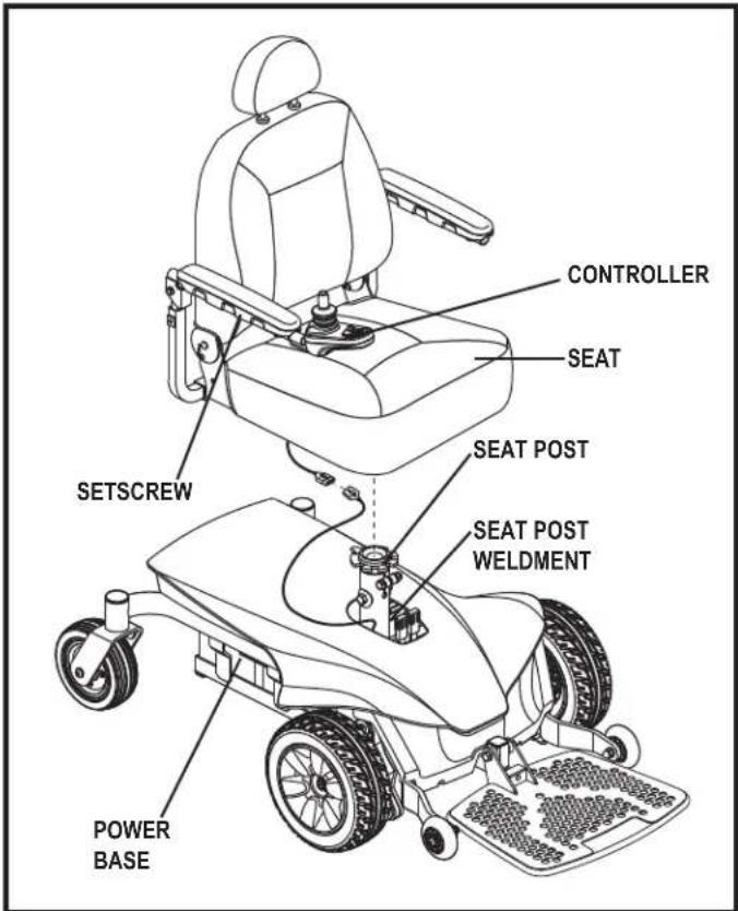 CONTROLLER SEAT SETSCREW SEAT POST SEAT POST WELDMENT POWER BASE