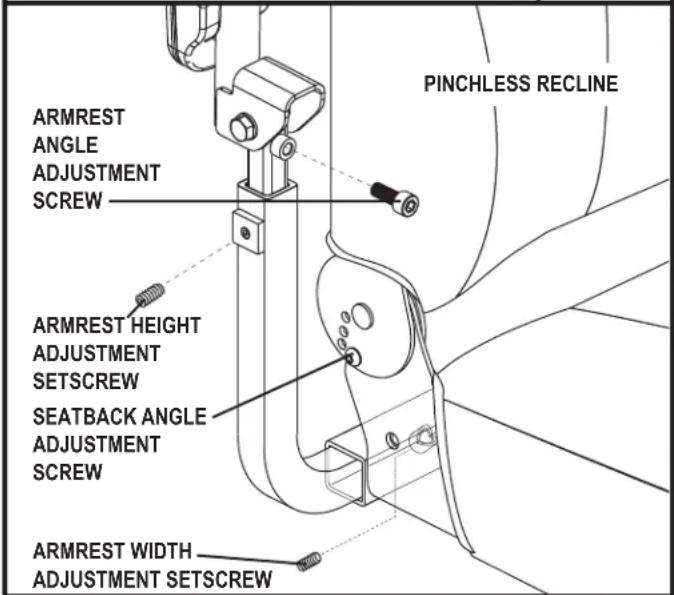 PINCHLESS RECLINE ARMREST ANGLE ADJUSTMENT SCREW ARMREST HEIGHT ADJUSTMENT SETSCREW SEATBACK ANGLE ADJUSTMENT SCREW ARMREST WIDTH ADJUSTMENT SETSCREW