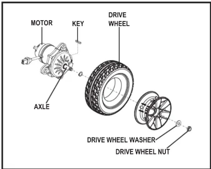 MOTOR KEY DRIVE WHEEL AXLE DRIVE WHEEL WASHER DRIVE WHEEL NUT