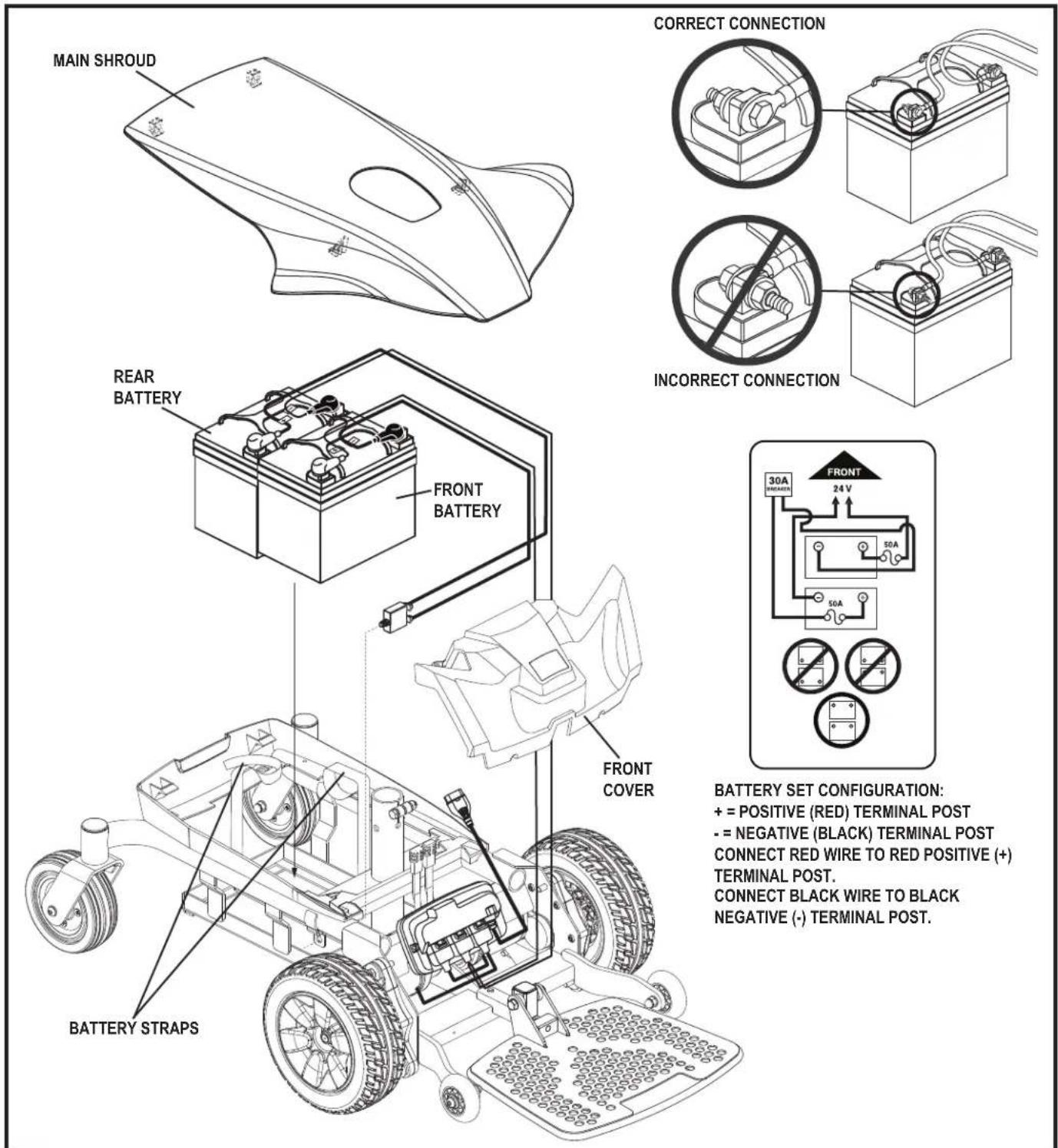 MAIN SHROUD CORRECT CONNECTION INCORRECT CONNECTION REAR BATTERY FRONT BATTERY FRONT COVER BATTERY STRAPS BATTERY SET CONFIGURATION: + = POSITIVE (RED) TERMINAL POST - = NEGATIVE (BLACK) TERMINAL POST CONNECT RED WIRE TO RED POSITIVE (+) TERMINAL POST. CONNECT BLACK WIRE TO BLACK NEGATIVE (-) TERMINAL POST.