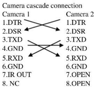 Camera cascade connection Camera 1 1.DTR 2.DSR 3.TXD 4.GND 5.RXD 6.GND 7.IR OUT 8.NC Camera 2 1.DTR 2.DSR 3.TXD 4.GND 5.RXD 6.GND 7.OPEN 8.OPEN
