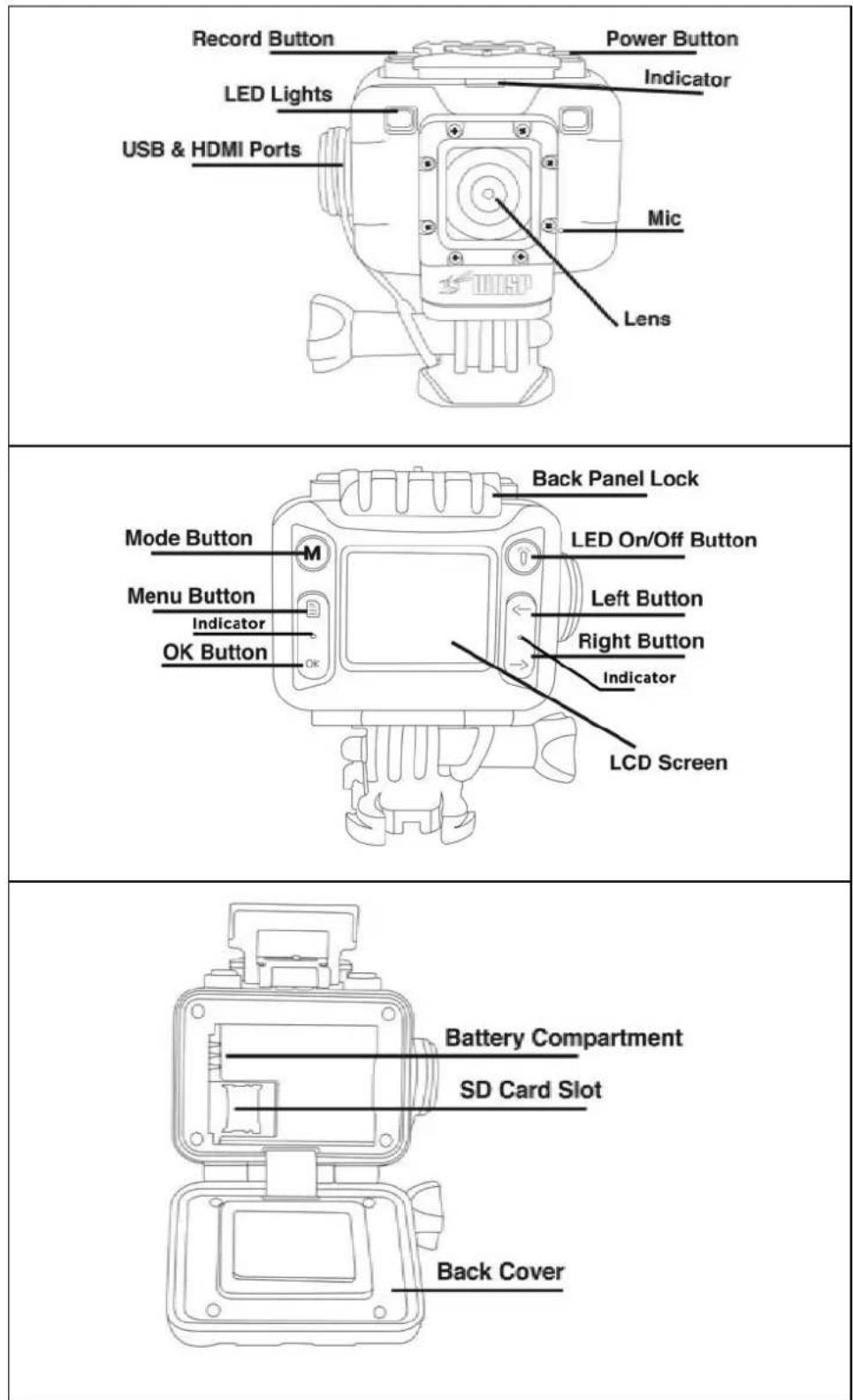 COBRA WASPcam 9905 Wi-Fi - Camera Function Quick Guide Diagram - 1